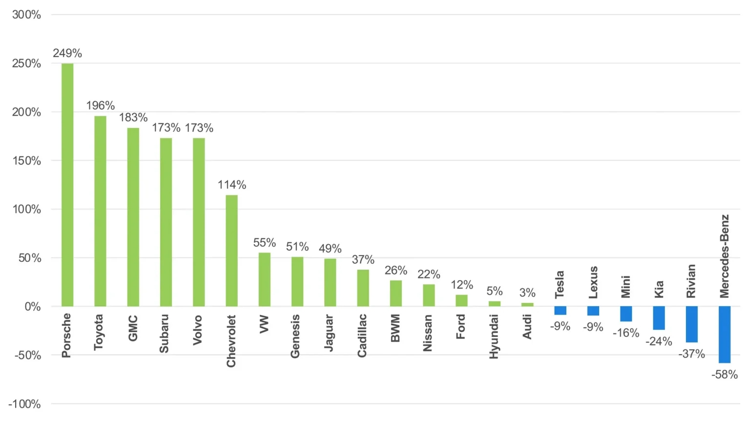 [Quarter-over-Quarter EV Sales by Brand in the U.S., Q1, Source: Cox Automotive]